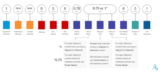 Network Alignment Score Example